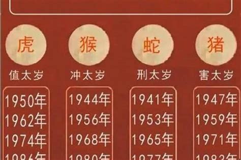 今年小一生肖|【今年小一生肖】兔年必看！今年小一生肖、年齡對照一目瞭然